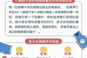  篮球辅导对青少年发展的重要性：培养全面素质的必经之路